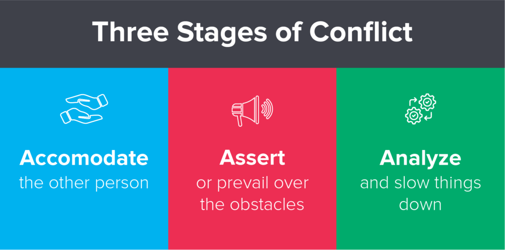 The Key to Managing Conflict in the Workplace - corestrengths.com