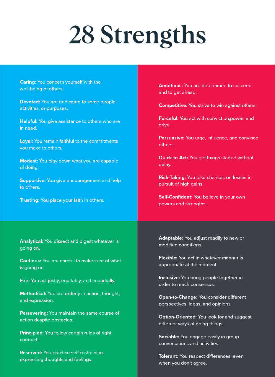 How Strengths Assessments Improve Performance