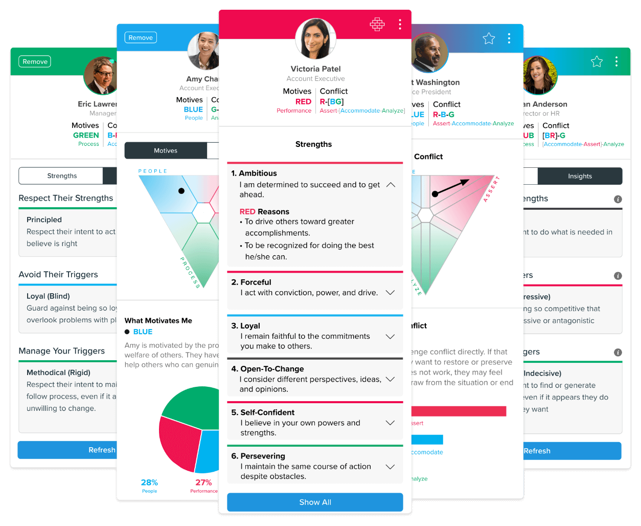 Image of Core Strengths Compare features and its different view.